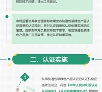 一圖讀懂|市場(chǎng)監(jiān)管總局 國(guó)家郵政局關(guān)于開(kāi)展快遞包裝綠色產(chǎn)品認(rèn)證工作的實(shí)施意見(jiàn) 　　